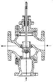 利沃夫zm bq,ax 氣動三通合流,分流調(diào)節(jié)閥,利沃夫zm bq,ax 氣動三通合流,分流調(diào)節(jié)閥生產(chǎn)廠家,利沃夫zm bq,ax 氣動三通合流,分流調(diào)節(jié)閥價格
