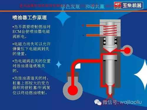 康明斯電噴發動機電控系統與燃油系統詳解及電動風量密閉閥簡介